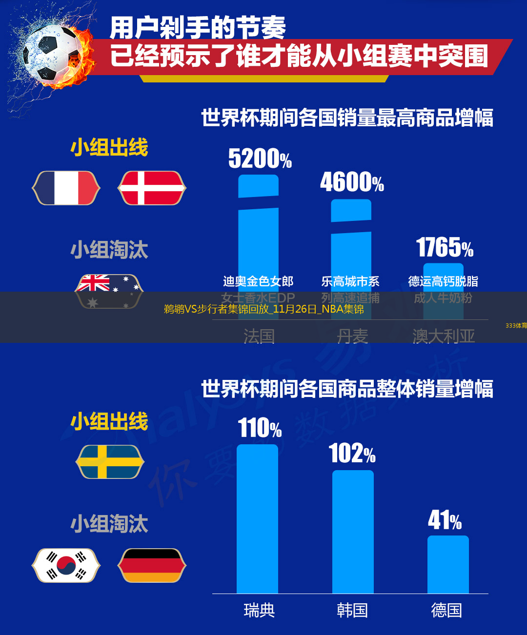 11月26日NBA常規(guī)賽鵜鶘-步行者精彩鏡頭