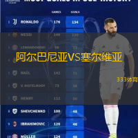 阿爾巴尼亞VS塞爾維亞