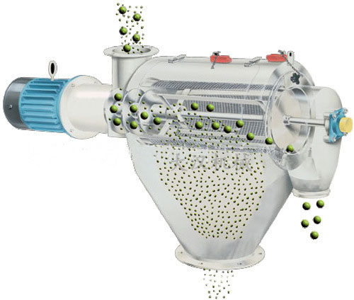 氣旋篩用過網(wǎng)筒內(nèi)風(fēng)輪葉片使物料同時受離心力和旋風(fēng)推進(jìn)力，從而使物料噴射過網(wǎng)，利用篩網(wǎng)網(wǎng)孔的大小進(jìn)行分級。