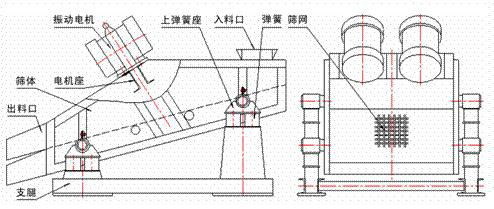 1235型礦用振動篩示意圖：振動電機，篩體，電機座，出料口，支腿，彈簧