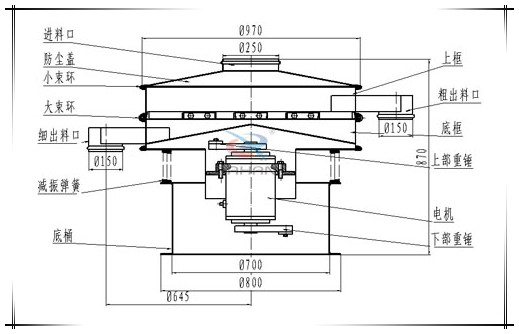 Φ1200型振動篩結構 Φ1200型振動篩結構