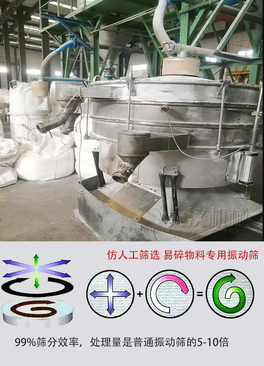圓形搖擺篩物料運(yùn)動(dòng)軌跡為左右搖晃式，與傳統(tǒng)人工篩分相似；篩分精度高。