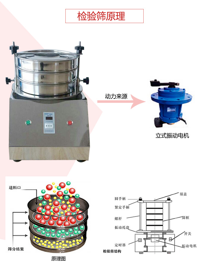 檢驗篩電機運作軌跡圖，結(jié)構(gòu)圖，以及工作原理展示圖