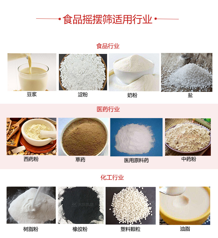 食品搖擺篩適用行業(yè)：食品，醫(yī)藥，化工等行業(yè)展示圖
