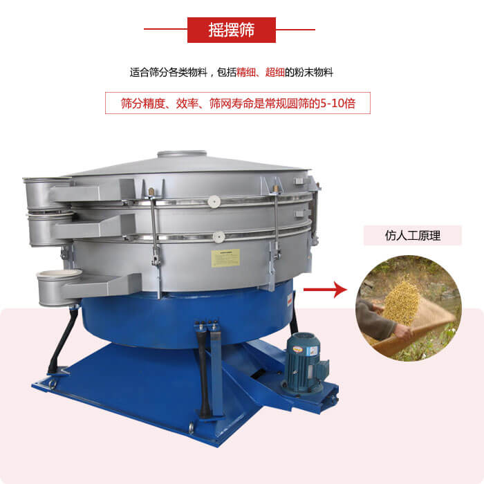 搖擺篩人工模仿篩分常量大，磨損程度小等特點展示圖