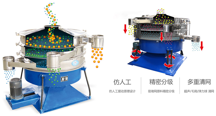 搖擺篩按照仿人工搖擺原理設(shè)計(jì);對易堵網(wǎng)原料精密分級;超聲波、彈跳球和毛刷裝置實(shí)現(xiàn)多重清網(wǎng)