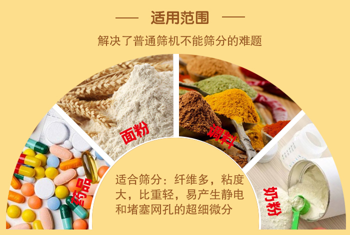 閘門式旋振篩適用物料：藥品，面粉，調料奶粉等物料的篩分