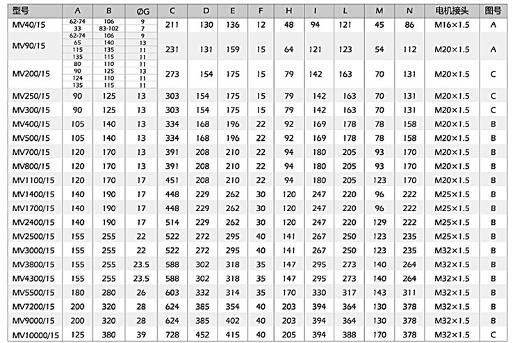 小型振動(dòng)電機(jī)安裝尺寸，尺寸對(duì)應(yīng)表